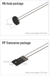 2Dex2-FAFT-Blog Post