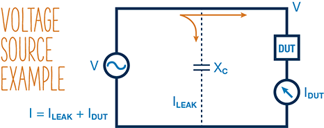 Blog  Preventing AC leakage current in electronic device measurement