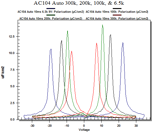 ferroelectric measurement