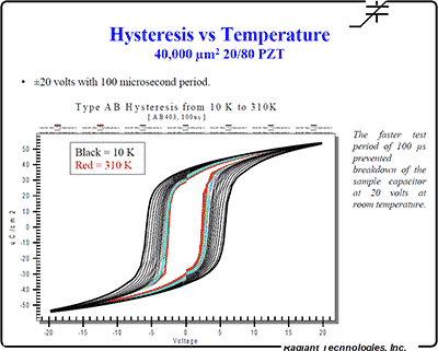 Remanent hysteresis measurements while characterizing ferroelectric capacitors at variable temperatures