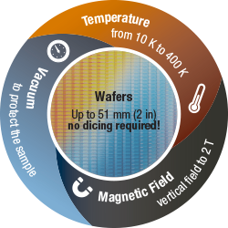 Measure in a vacuum environment in different temperatures and magnetic fields - no dicing required!