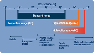 HMS resistance comparison chart