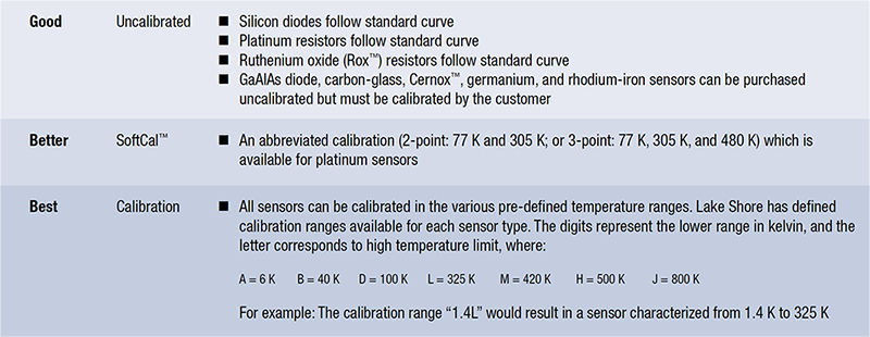 Different levels of calibration at Lake Shore Cryotronics
