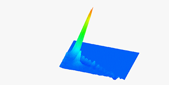 3D FORC diagram of an exchange bias thin film