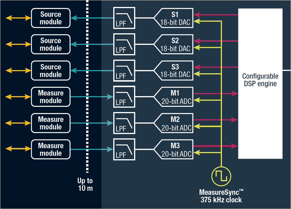 M81-MeasureSync-Timing