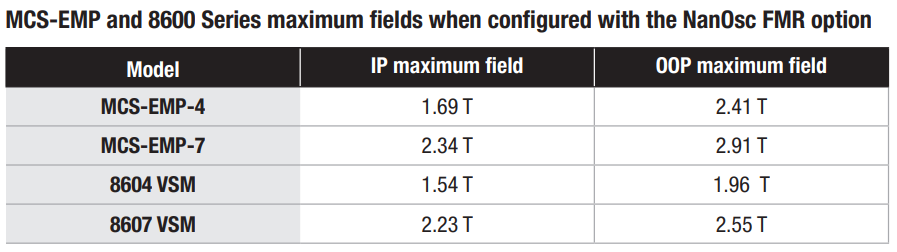 NanOsc FRM Option Max Fields for MCS-EMP and 8600 VSM