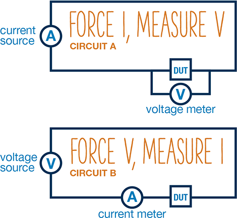 force-measure-current-voltage.png